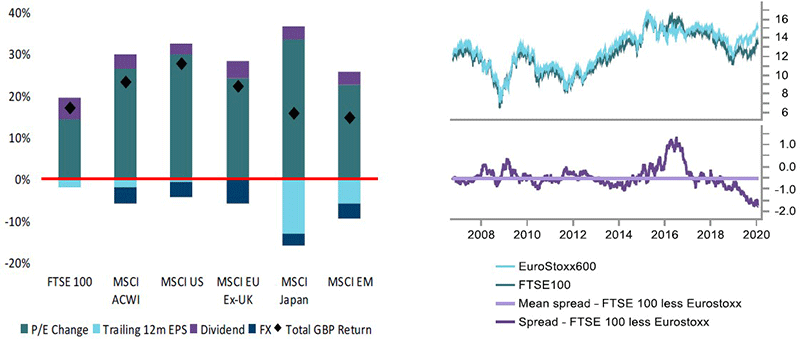 Asset allocation update january figure 2 and 3