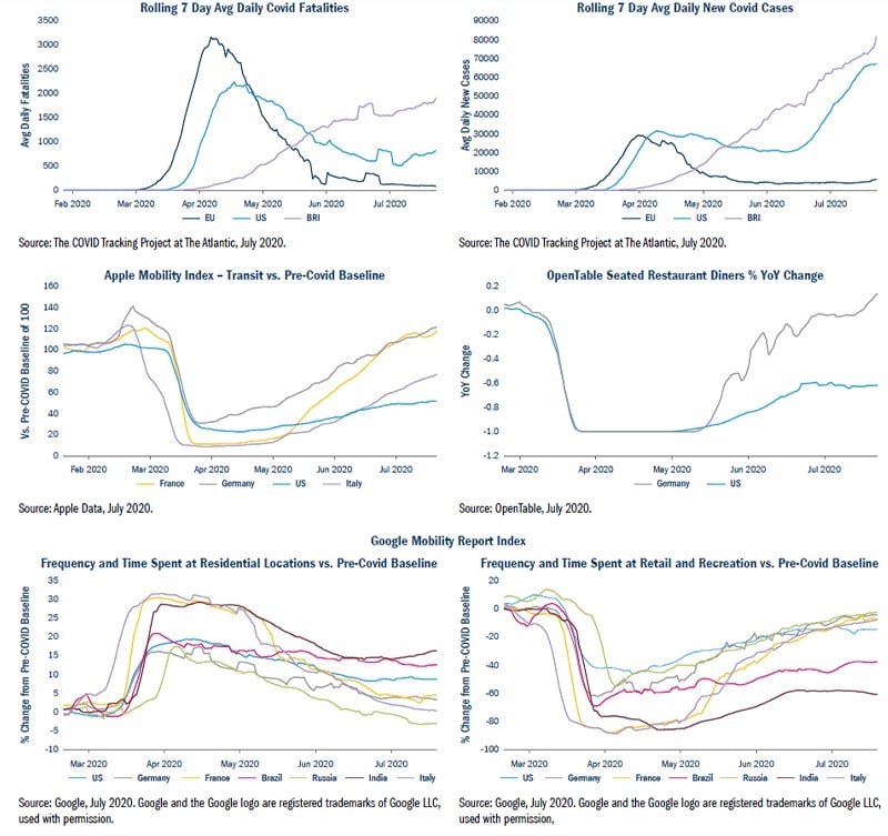 Rolling 7 day avg daily covid fatalities