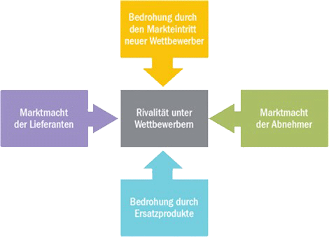 Global focus chart investmentansatz