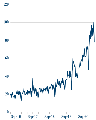 September 16 rgrowth graph