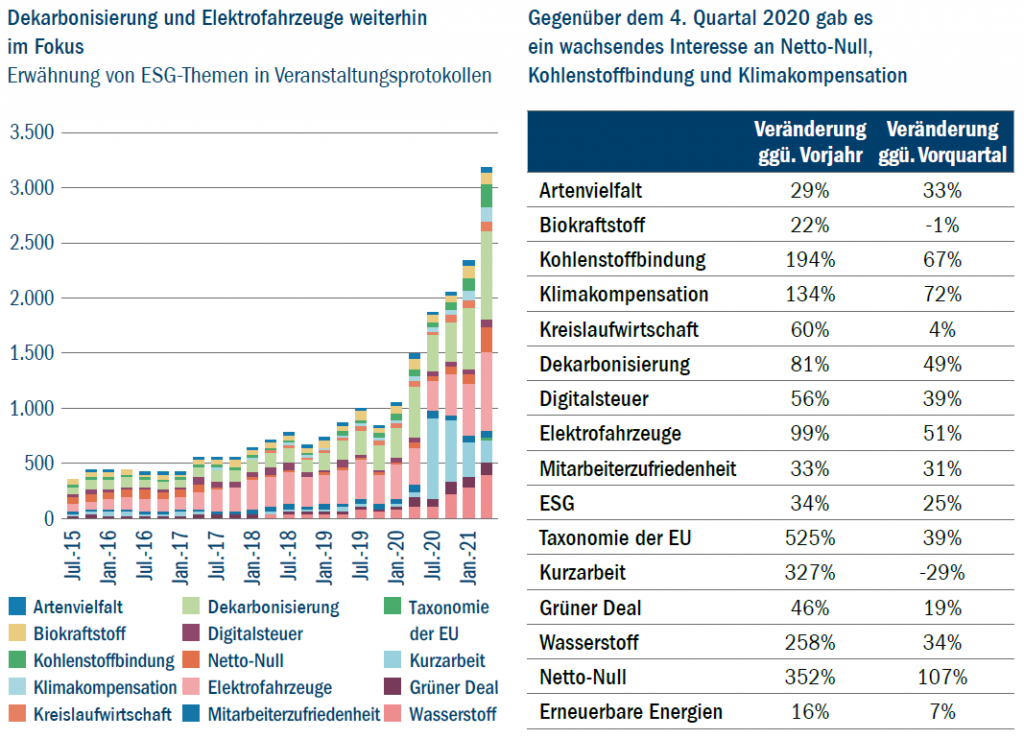 Sustainable infrastructure