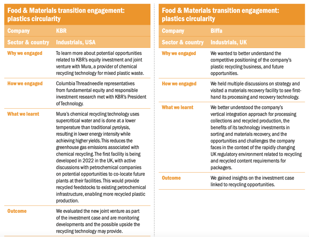 Food and materials transition